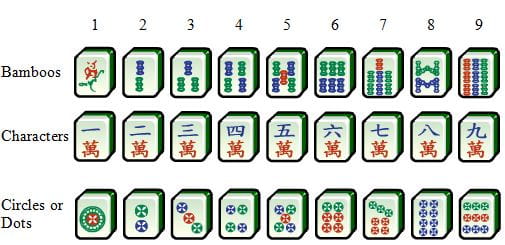 Mahjong Suits or Simple Tiles